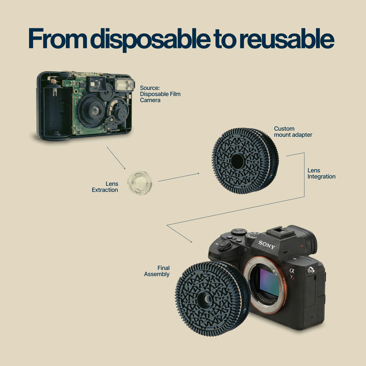 Retropia® Repurposed Disposable Film Camera Lens